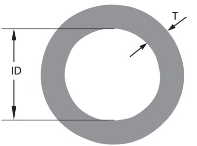 Rings & Triangles